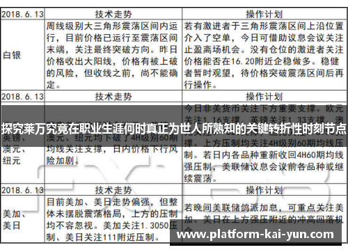 探究莱万究竟在职业生涯何时真正为世人所熟知的关键转折性时刻节点