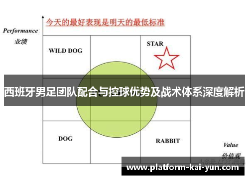 西班牙男足团队配合与控球优势及战术体系深度解析 西班牙男足团队配合与控球优势及战术体系深度解析