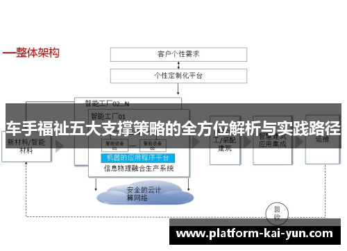 车手福祉五大支撑策略的全方位解析与实践路径