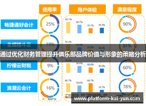 通过优化财务管理提升俱乐部品牌价值与形象的策略分析