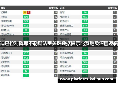 迪巴拉对阵那不勒斯法甲关键数据揭示比赛胜负深层逻辑