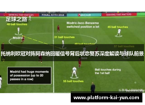 托纳利欧冠对阵阿森纳回暖信号背后状态复苏深度解读与球队前景 托纳利欧冠对阵阿森纳回暖信号背后状态复苏深度解读与球队前景